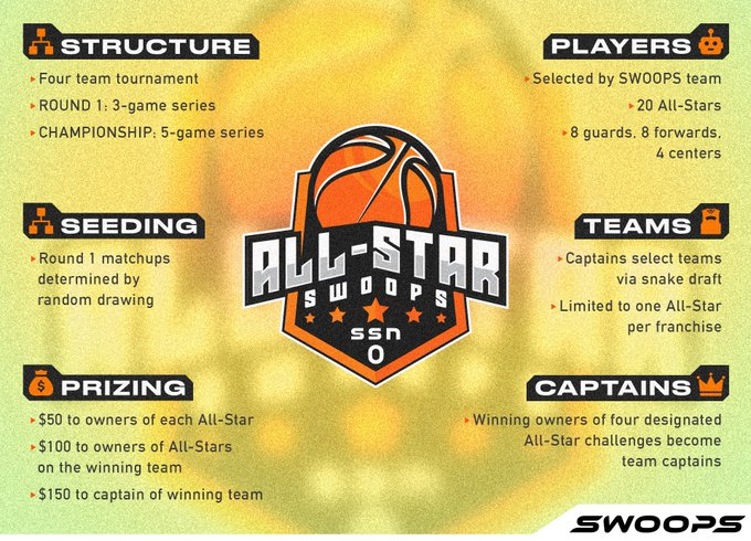 The Season 0 All-Stars Are Here!